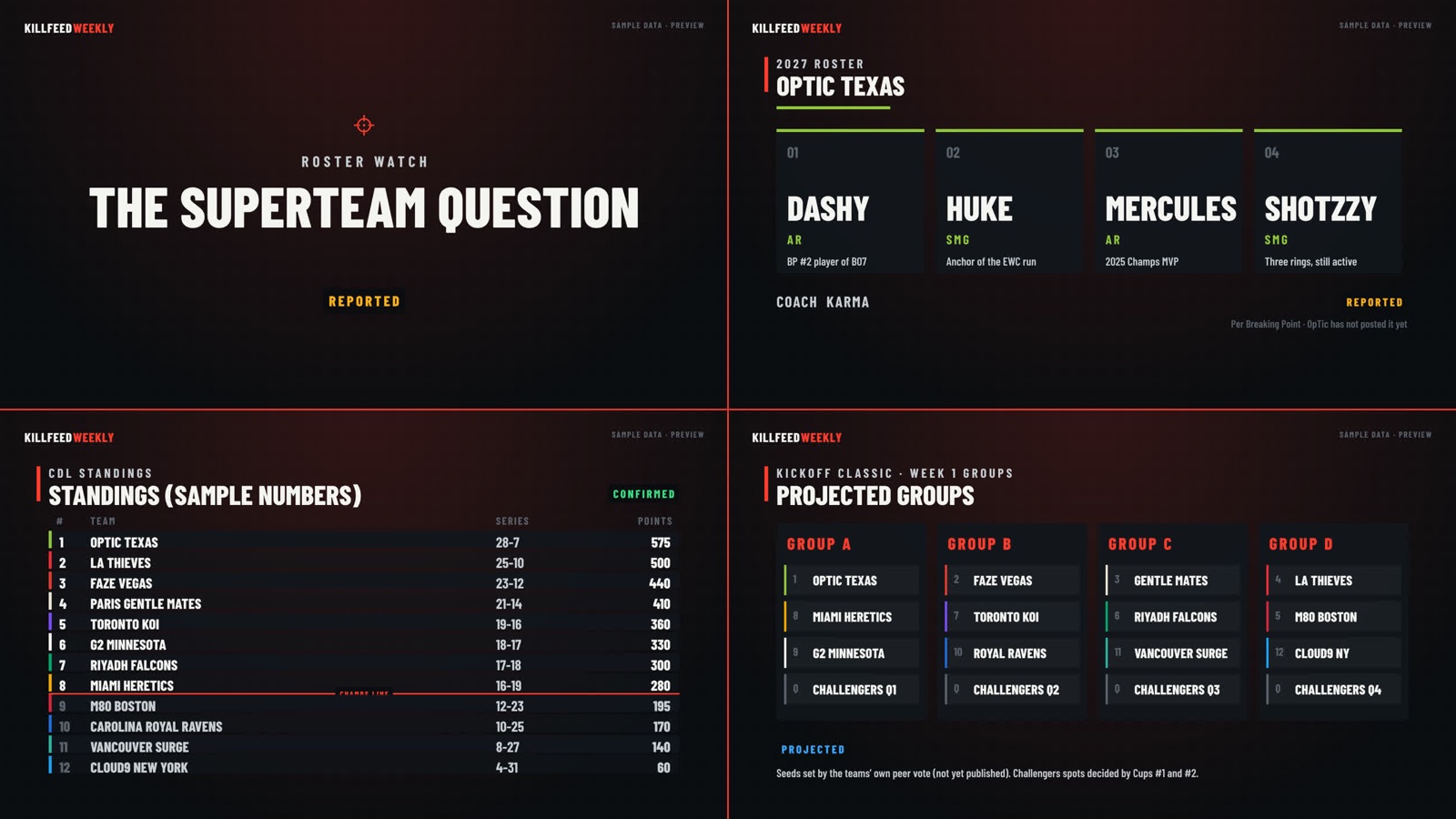 Four cards from the Killfeed Weekly graphics kit: headline card, roster card, standings table, projected groups